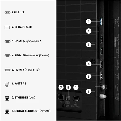 Hisense 55E8S 55″ MiniLED 4K Smart TV